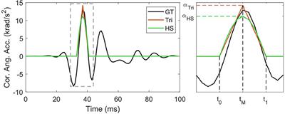 Low-Rank Representation of Head Impact Kinematics: A Data-Driven Emulator